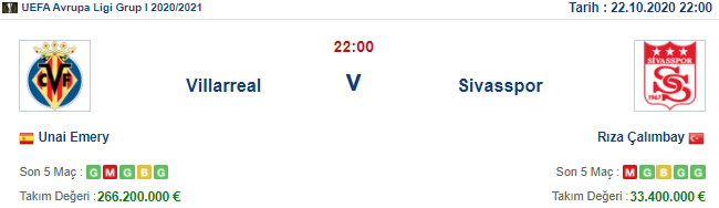 Villarreal Sivasspor İddaa ve Maç Tahmini 22 Ekim 2020