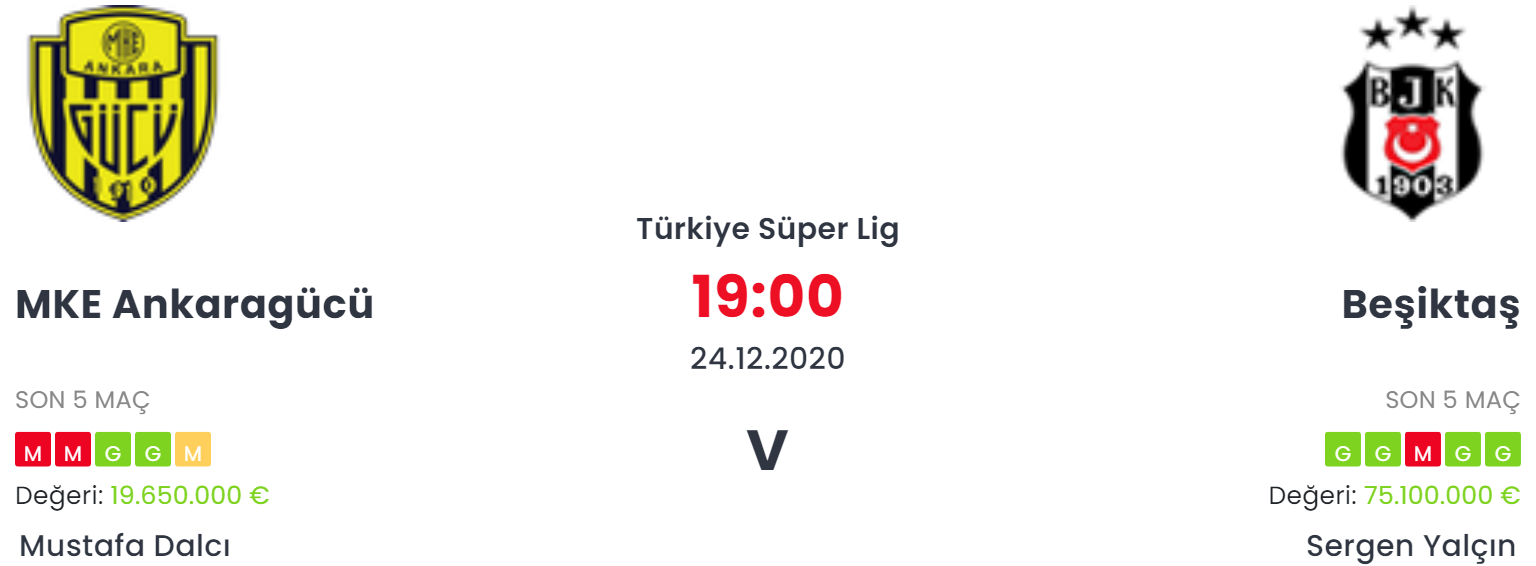 Ankaragücü Beşiktaş İddaa ve Maç Tahmini 24 Aralık 2020