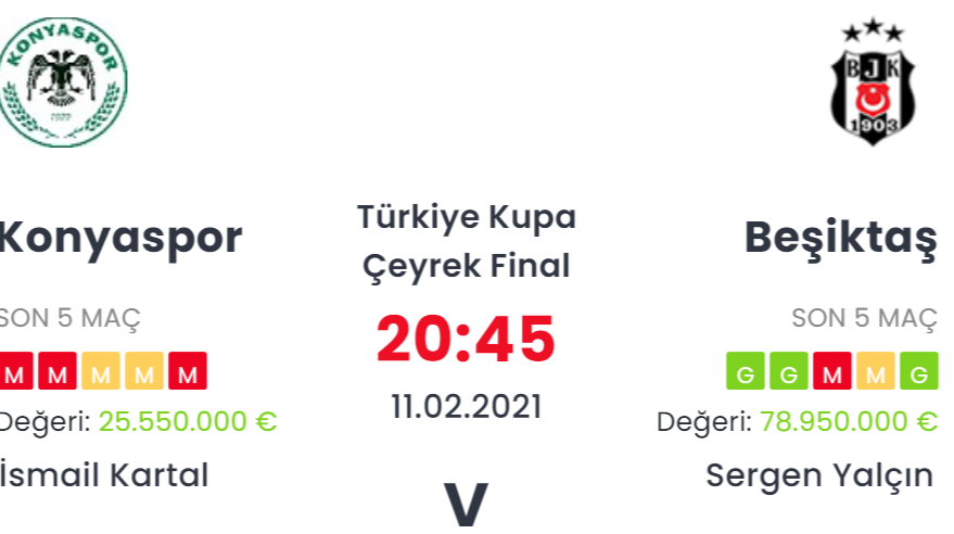 Konyaspor Beşiktaş İddaa ve Maç Tahmini 11 Şubat 2021