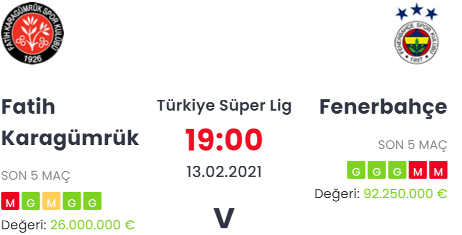 Karagümrük Fenerbahçe İddaa ve Maç Tahmini 13 Şubat 2021