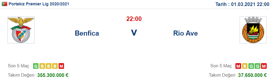 Benfica Rio Ave İddaa ve Maç Tahmini 1 Mart 2021