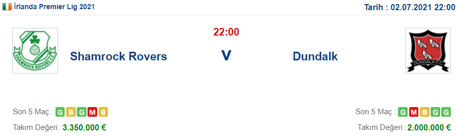 Shamrock Rovers Dundalk İddaa ve Maç Tahmini 2 Temmuz 2021