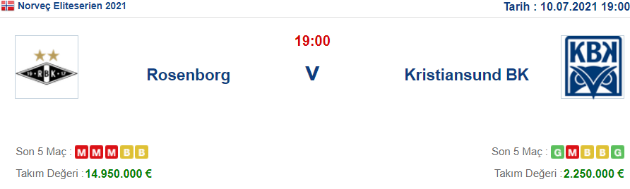 Rosenborg Kristiansund İddaa ve Maç Tahmini 10 Temmuz 2021