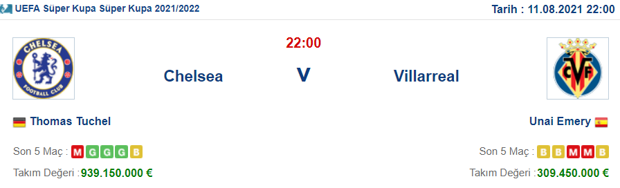 Chelsea Villarreal İddaa ve Maç Tahmini 11 Ağustos 2021
